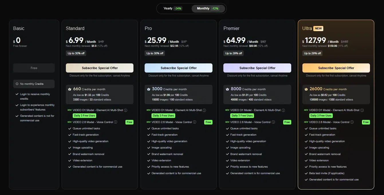 Тарифы Kling AI Тарифная сетка Kling AI 2026: Standard, Pro, Premier и Ultra с ценами в долларах