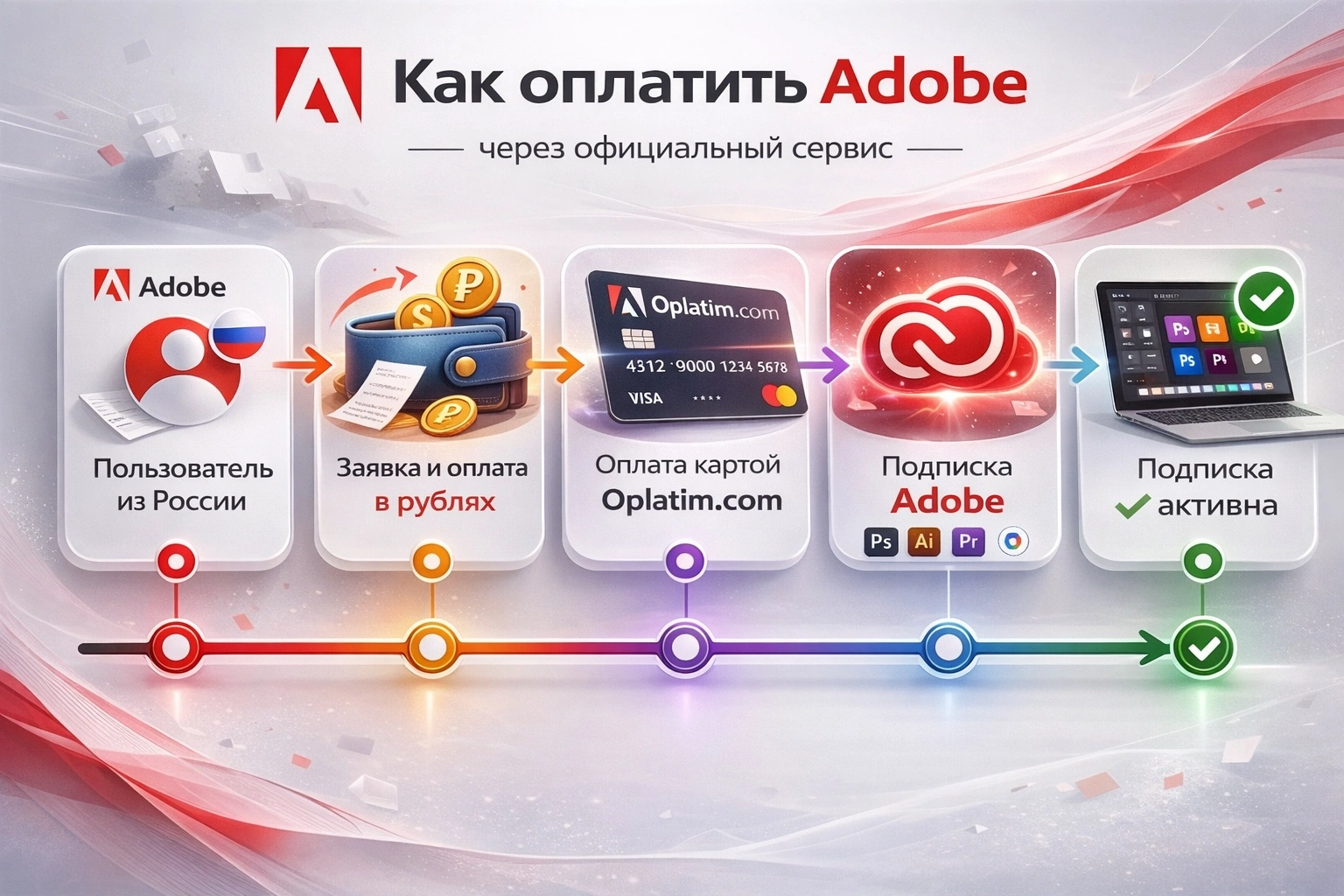 Оплата Adobe через посредника oplatim.com