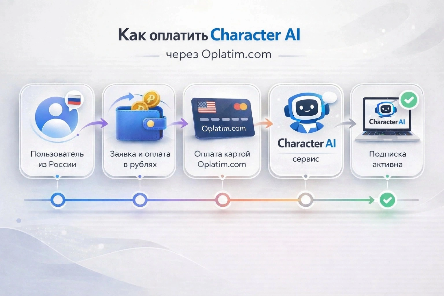 Процесс оплаты Character через посредника oplatim.com