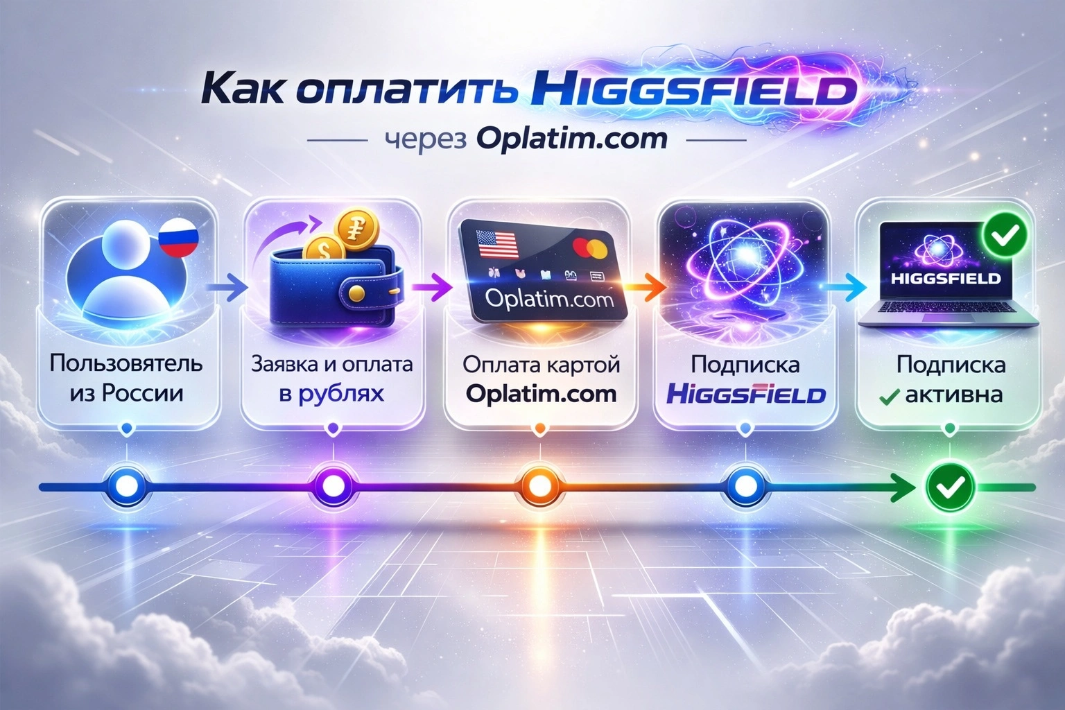 Оплата higgsfield через посредника oplatim.com