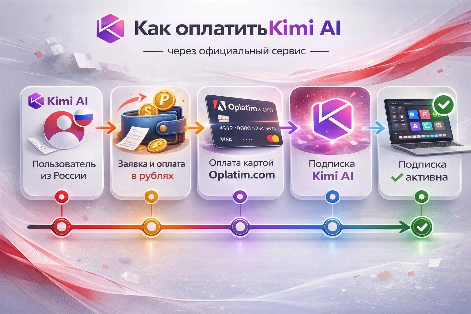 Оплата Kimi через посредника