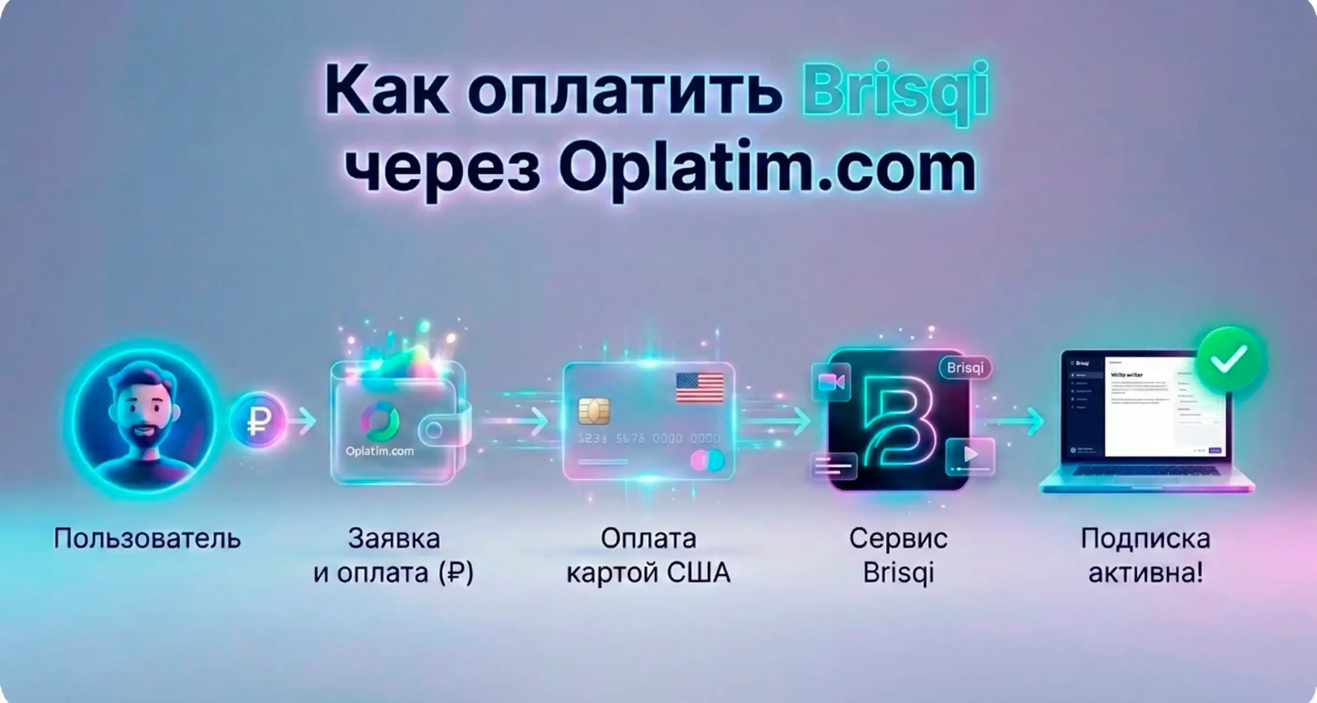 Процесс оплаты Brisqi через oplatim.com