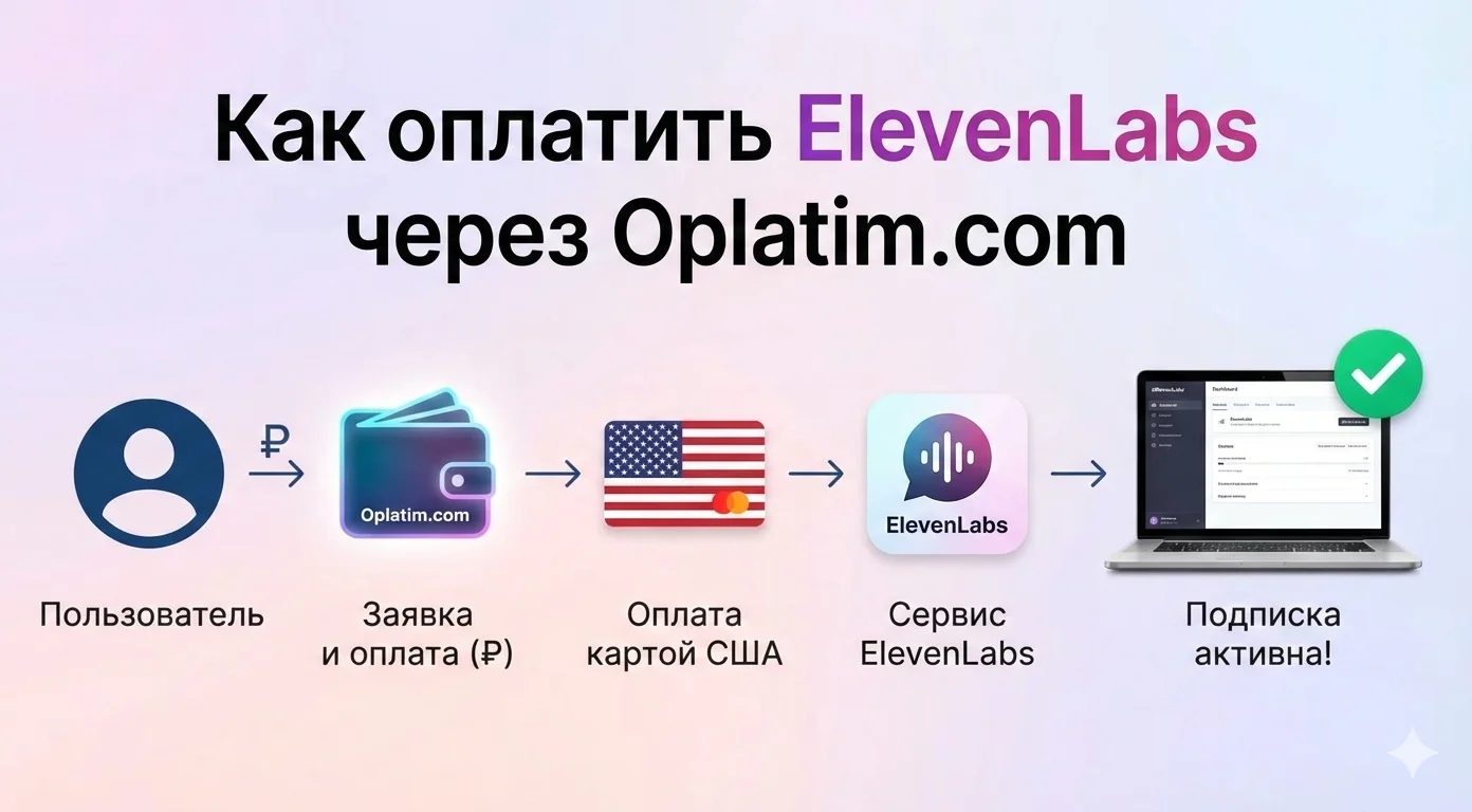 Оплата ElevenLabs через посредника