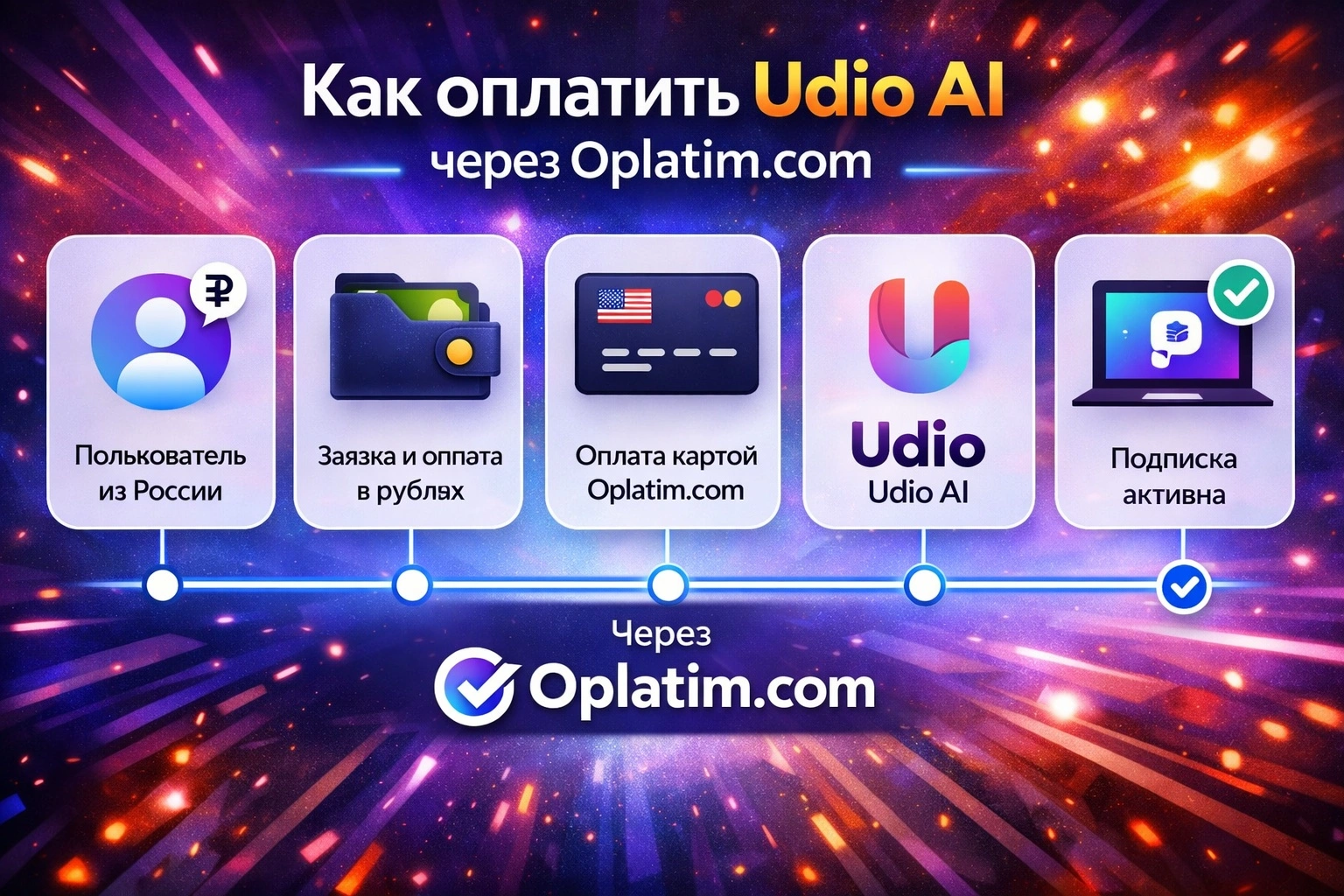 Процесс оплаты Udio через oplatim.com