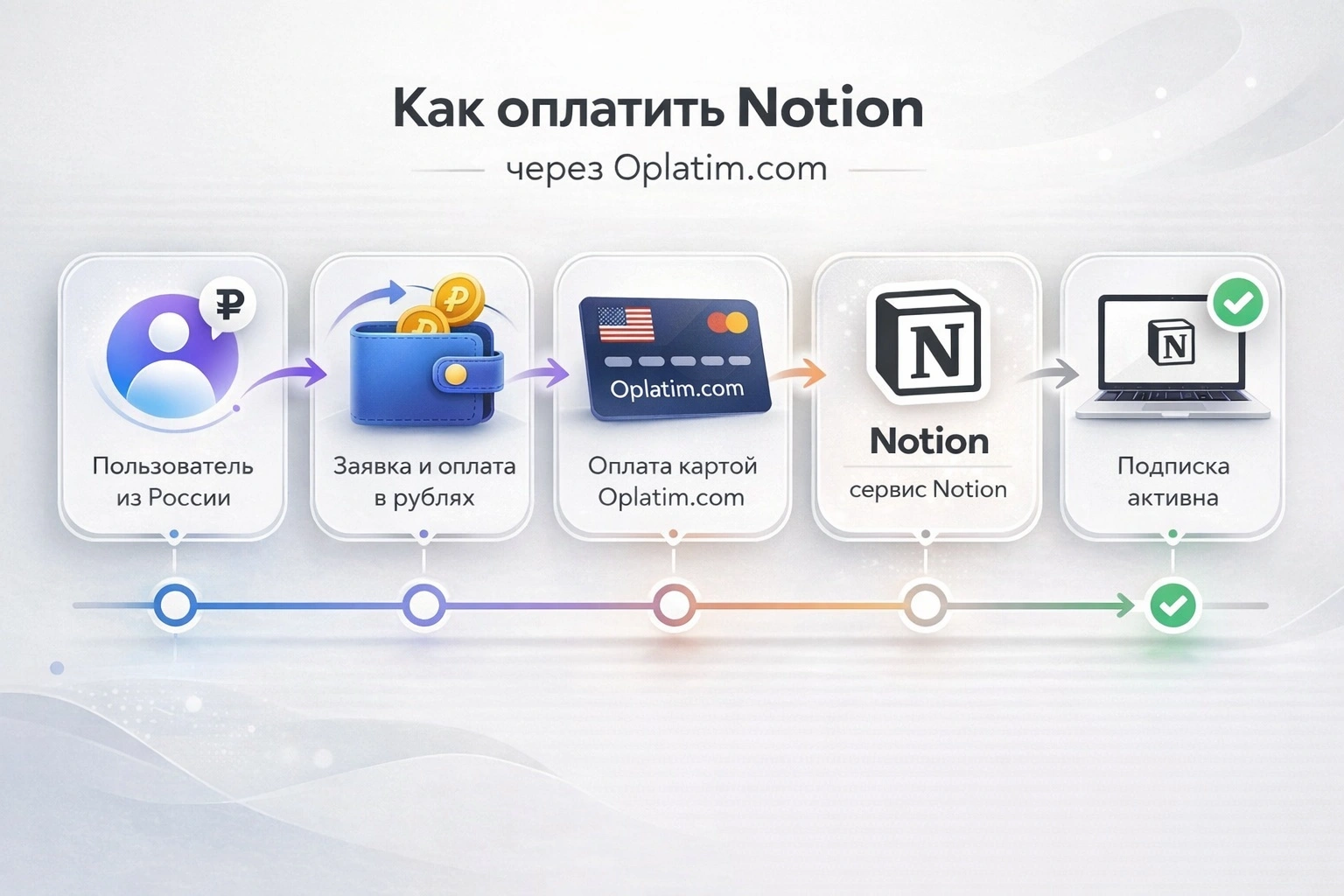 Оплата Notion через посредника