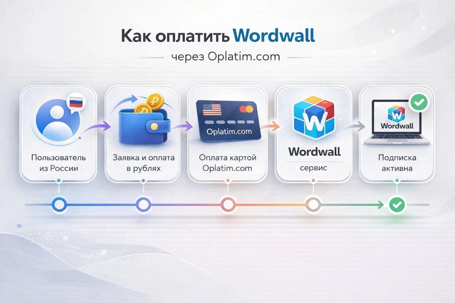Оплата Wordwall через посредника инструкция