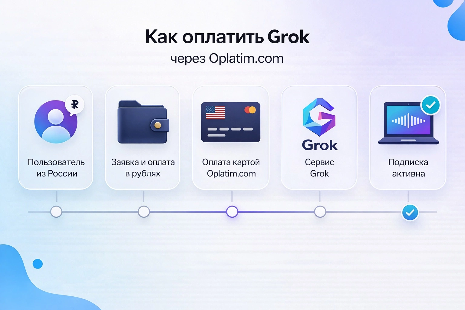 Процесс безопасной оплаты зарубежных сервисов через менеджера Oplatim.com