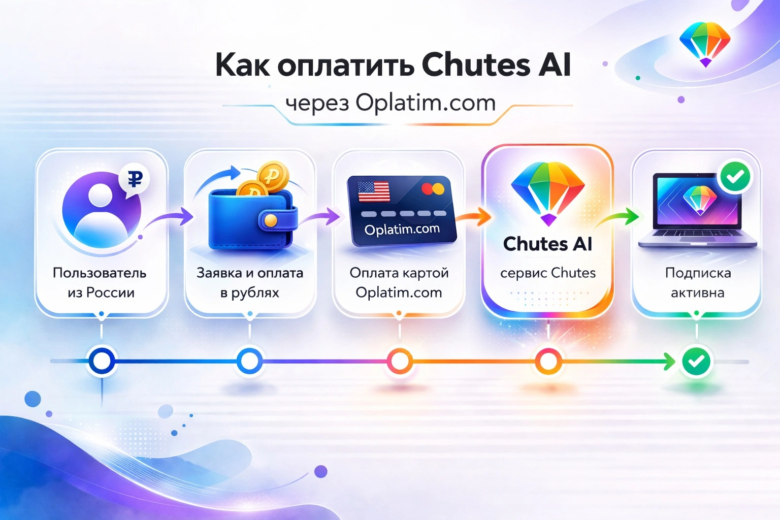 Оплата Chutes через посредника