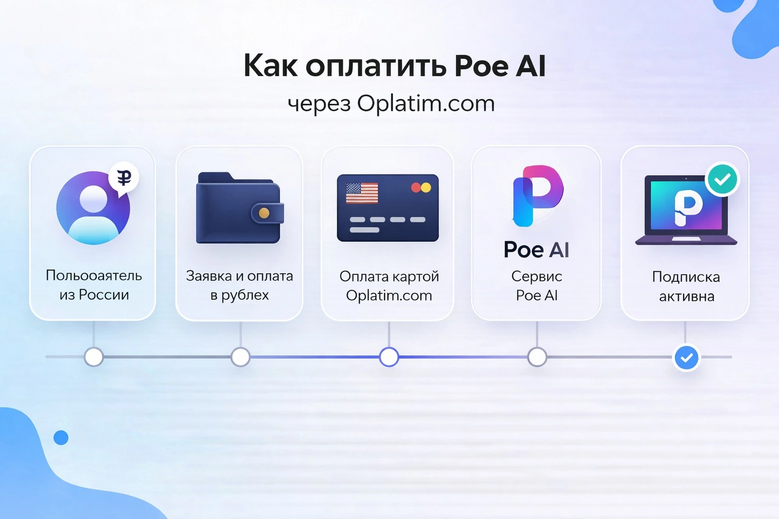 Оплата Poe через посредника oplatim.com