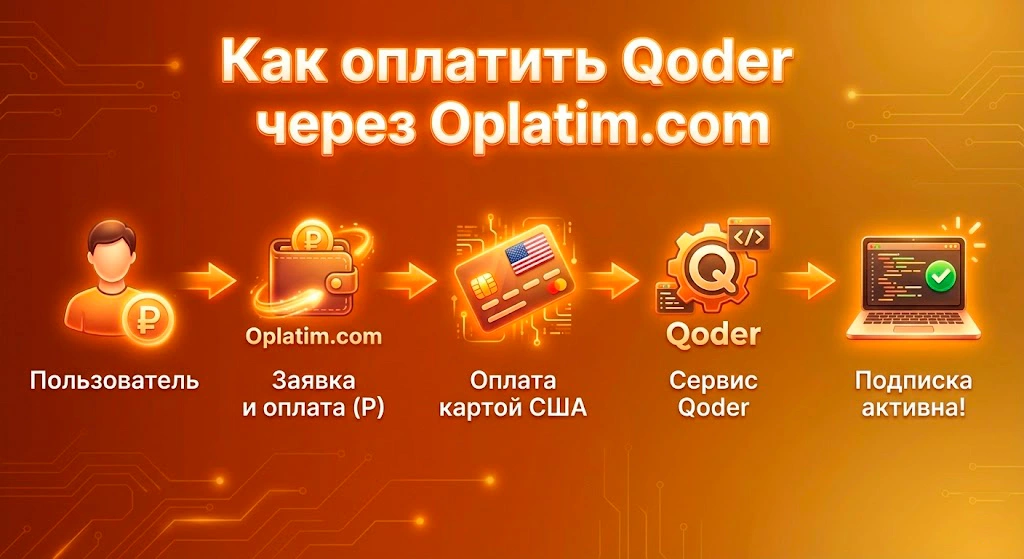 Оплата Qoder через посредника Oplatim