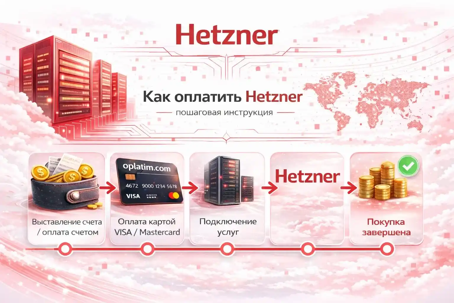 Оплата Hetzner через посредника oplatim
