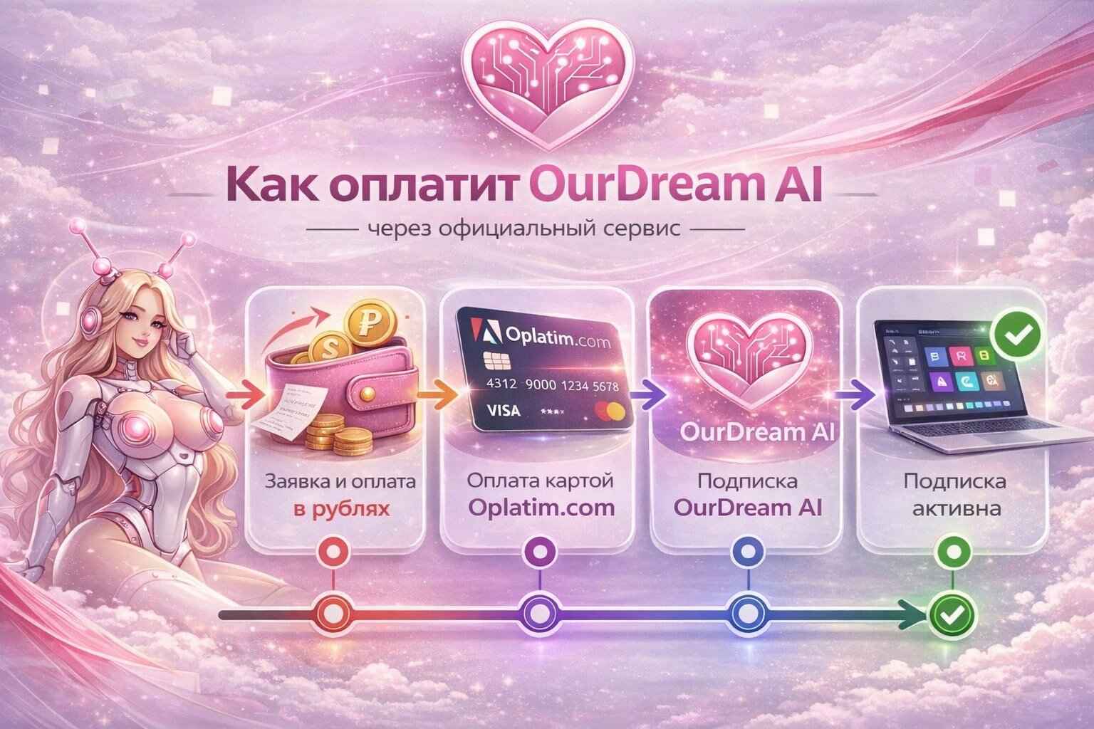 Оплата Ourdream через посредника