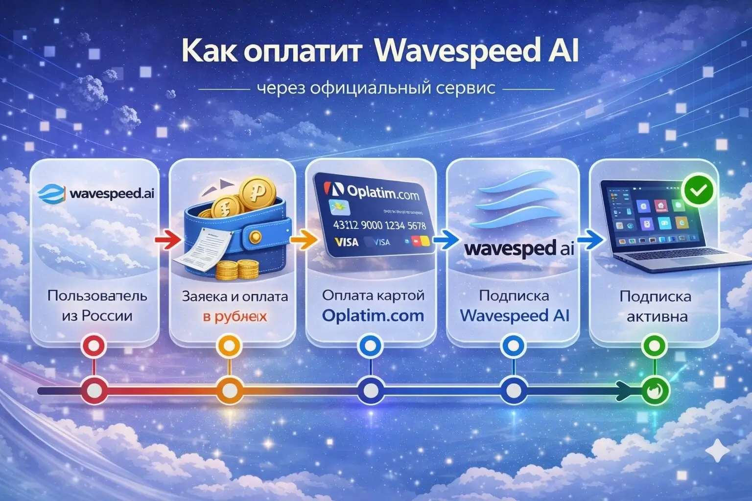 Безопасная оплата подписки Wavespeed через сервис Oplatim
