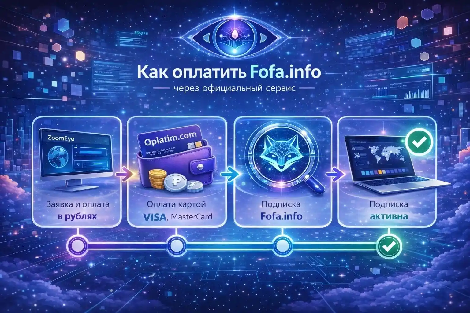 Оплата fofa.info через посредника