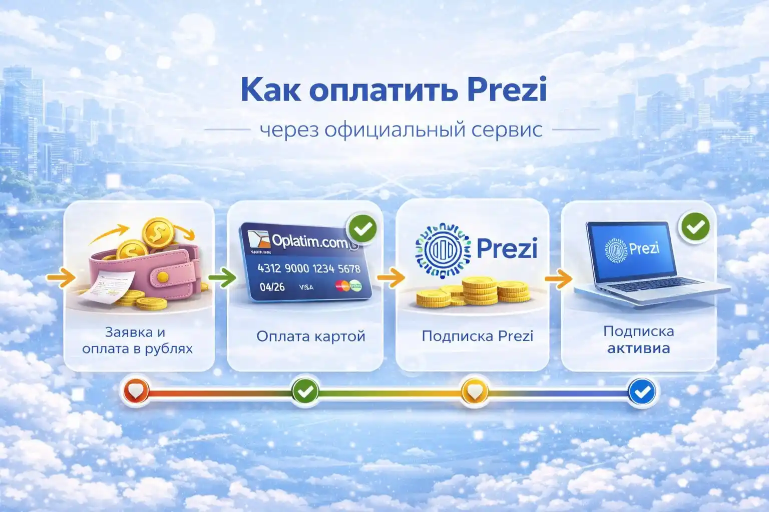 Оплата Prezi через посредника oplatim