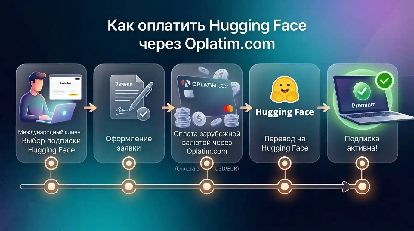 Оплата Hugging Face через посредника