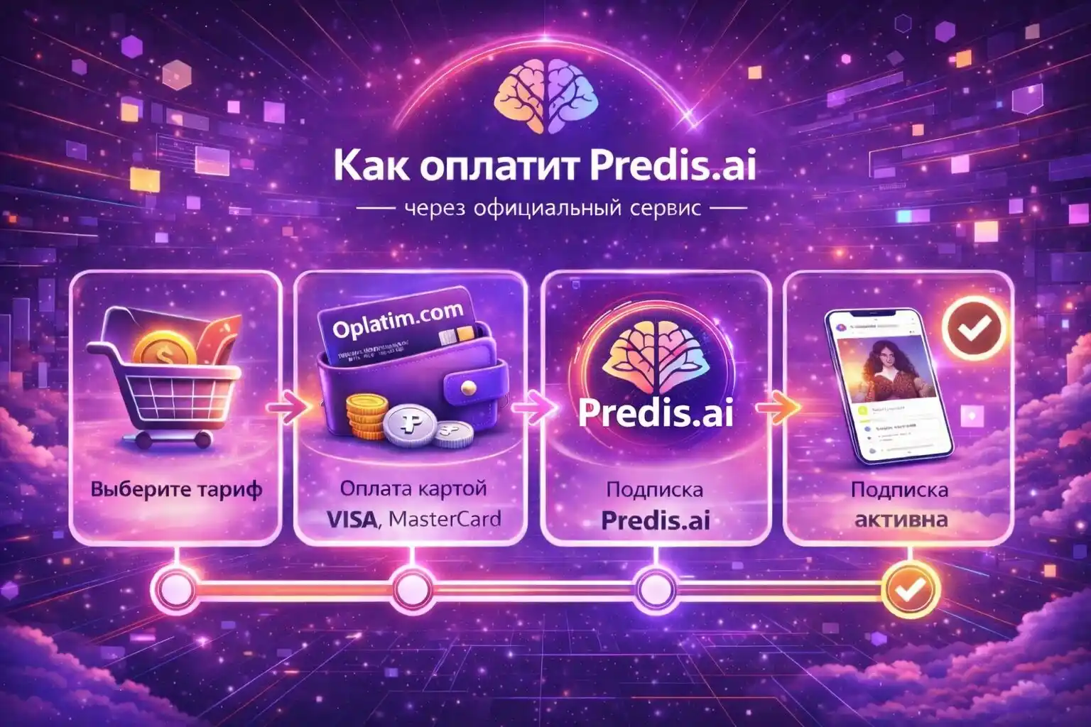 Оплата predis.ai через посредника