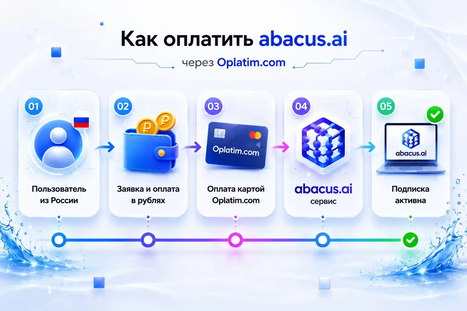 Оплата abacus.ai через посредника