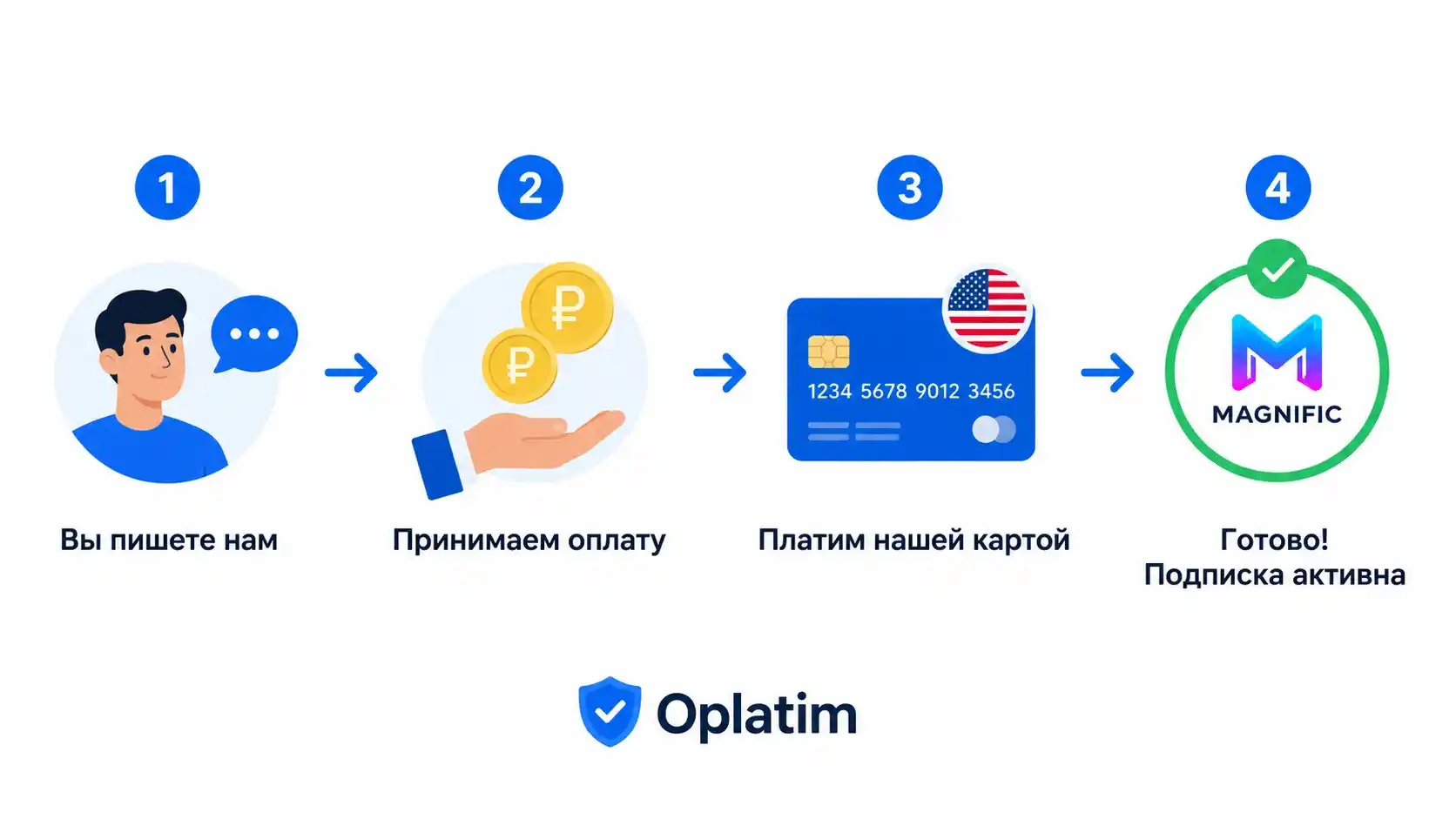 Оплата Magnific через посредника Oplatim